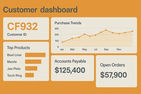 Tycosen Business Intelligence and data-driven procurement solutions for crusher maintenance